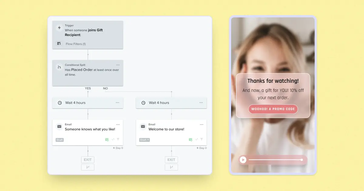 Recipient nurture timeline